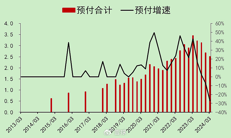 迈瑞医疗：合法的20%增速，压力逐渐增大  第27张