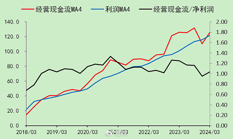 迈瑞医疗：合法的20%增速，压力逐渐增大  第30张