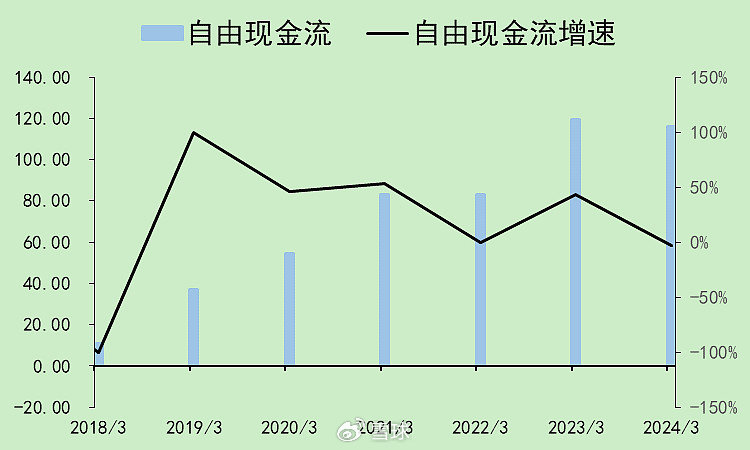 迈瑞医疗：合法的20%增速，压力逐渐增大  第31张