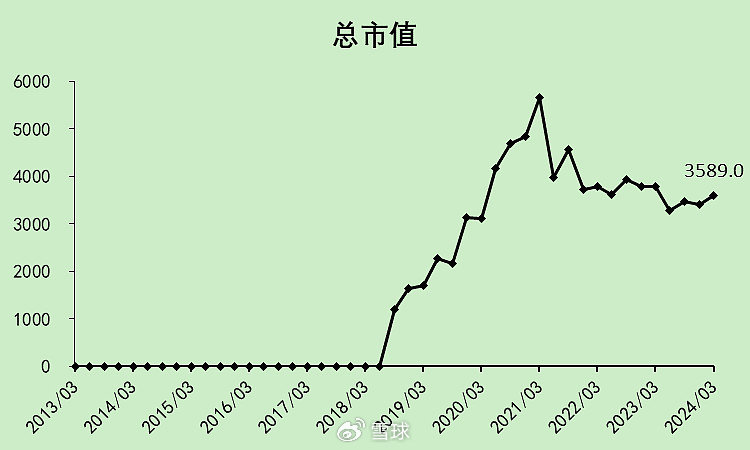 迈瑞医疗：合法的20%增速，压力逐渐增大  第32张