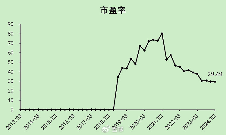 迈瑞医疗：合法的20%增速，压力逐渐增大  第33张