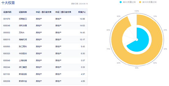 招商蛇口、保利发展、万科A逆市飘红，地产ETF（159707）盘中拉升逾1%！机构：关注优质房企阶段性反弹机会