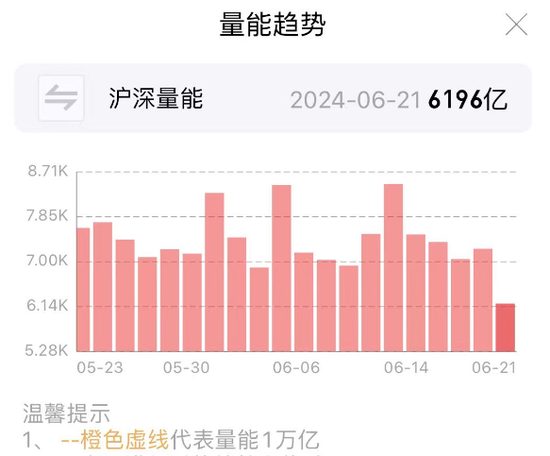 “国家队”久违发力 3000点仍失守  第4张