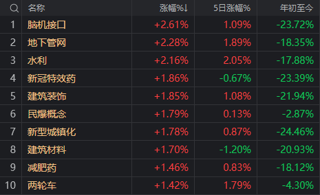 “国家队”久违发力 3000点仍失守  第9张