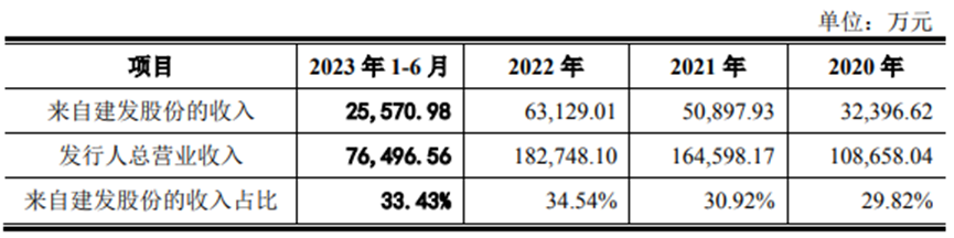 从营收上涨到接获两轮问询 侨益股份IPO搁浅暴露的经营杂症