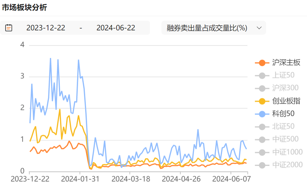 IPO受理暂停半年后重新恢复影响几何？券商：本周五大盘宽基ETF显著放量值得重点关注