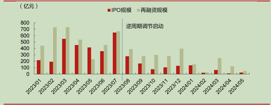 沪深京市场IPO受理暂停半年后重新恢复影响几何？券商：本周五大盘宽基ETF显著放量值得重点关注