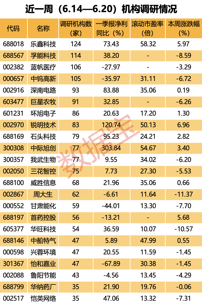 百家机构调研股出炉！股价稳步创新高，小米+人工智能概念股火了！业绩翻倍增长的低估值股被盯上