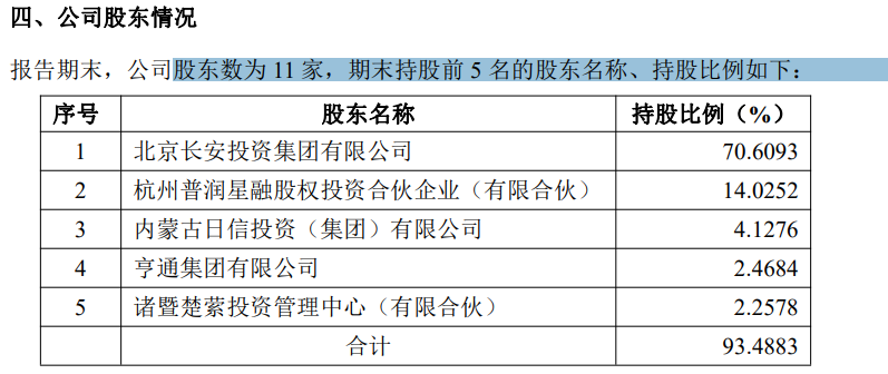 又一券业并购案例！西部证券拟收购国融证券控股权  第1张