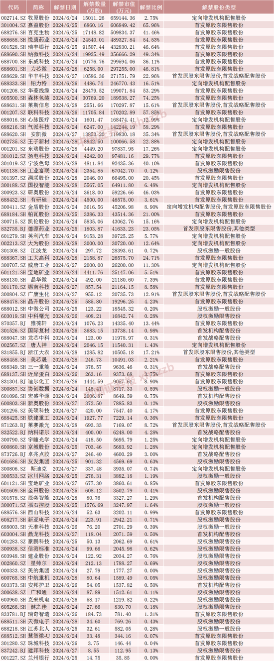 浮盈近7亿元，明天解禁  第6张