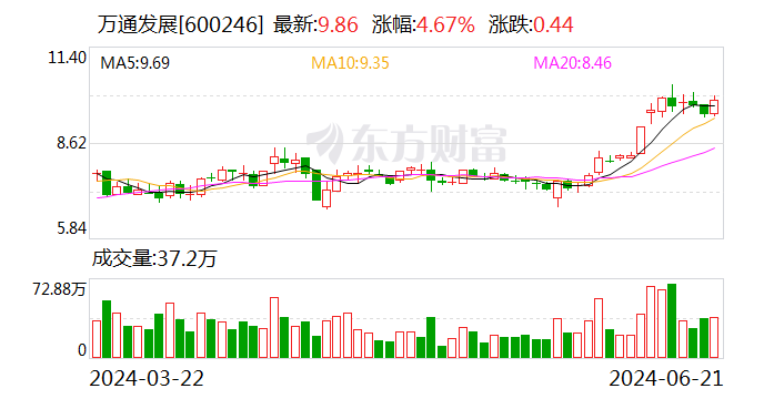 万通发展：拟收购索尔思光电 进军光通信领域  第1张