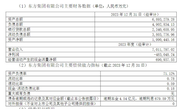 16亿资金“被锁”，东方集团遭立案，大股东2300多万股被强制平仓  第3张