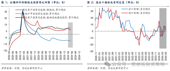 信达策略：只是库存周期初期的反复