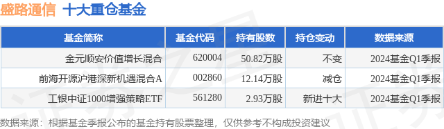 6月24日盛路通信跌5.52%，金元顺安价值增长混合基金重仓该股