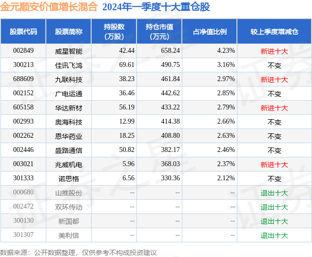 6月24日盛路通信跌5.52%，金元顺安价值增长混合基金重仓该股