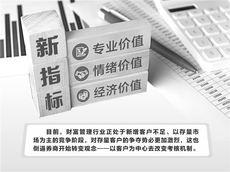 基金销售费率调降趋势难改    头部券商欲改投顾考核办法