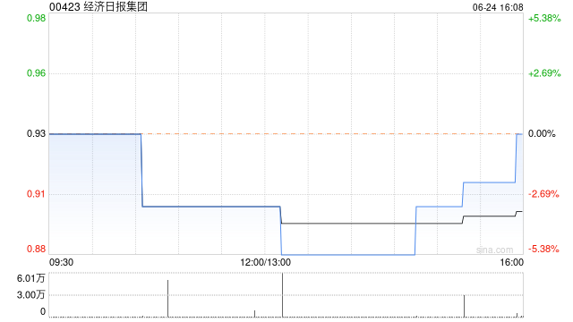 经济日报集团将于9月6日派发末期股息每股0.07港元  第1张