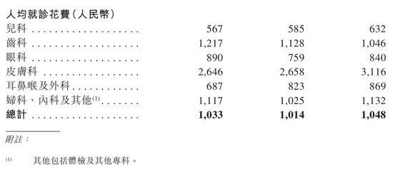 卓正医疗欲冲击国内“家庭医疗第一股”，但却水土不服、持续亏损……