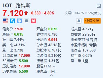 美股异动｜路特斯涨近5% 旗下EMEYA繁花获评充电速度最快的电动汽车之一  第1张