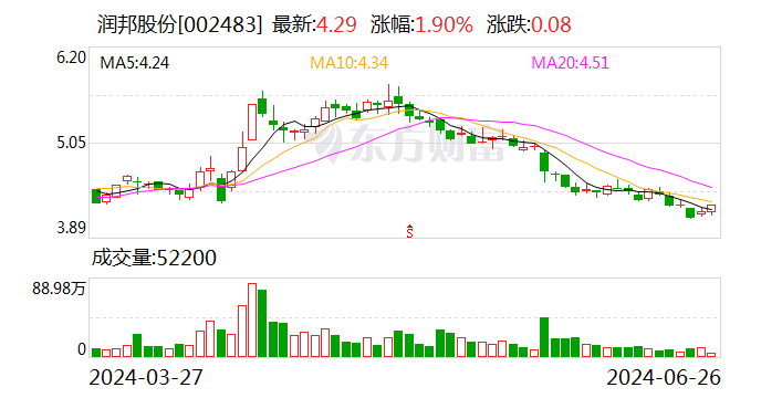 润邦股份：正逐步打开绿色能源特种装备市场