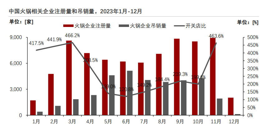 九毛九股价创历史新低 太二依赖症未解、怂火锅卷入价格战 开放加盟进展缓慢  第3张