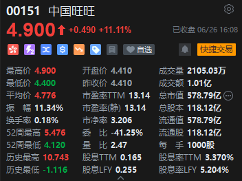 收评：恒指涨0.09% 恒生科指涨0.94%网易大涨逾6%