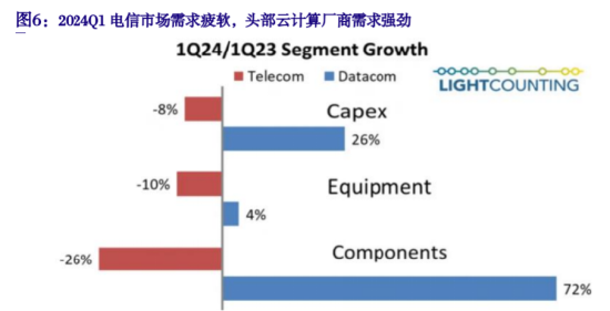 ETF日报：游戏指数市盈率为28x，位于过去三年10%分位左右，已回到本轮人工智能浪潮之前的位置，关注游戏ETF