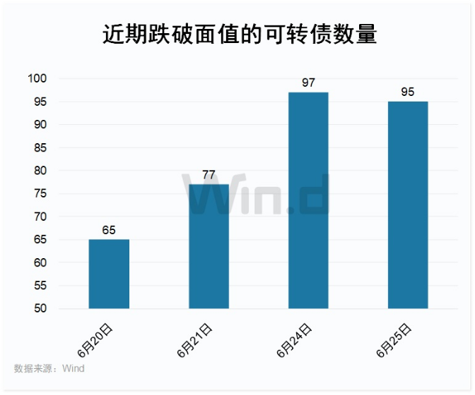 多重利好！低价转债集体暴涨  第2张