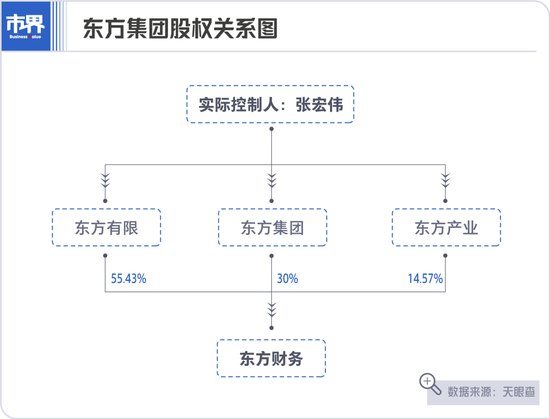 东方集团75万欠款，难倒东北前首富张宏伟