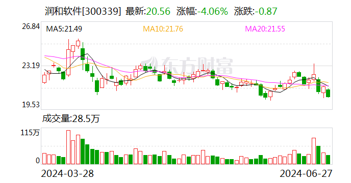 润和软件：公司推出新一代人工智能中枢平台AIRUNS作为模型管理平台 可以对接各类大模型  第1张