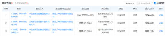 国宝人寿股权迎变：四川金控或成第一大股东，另有5500万股将被拍卖