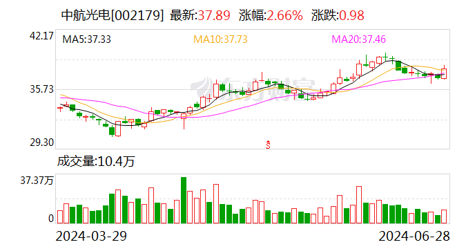 中航光电：王艳阳辞去副总经理职务