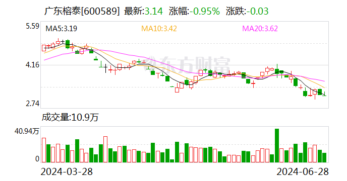 广东榕泰拟1.2亿元收购金云公司 注入优质数据中心资源  第1张