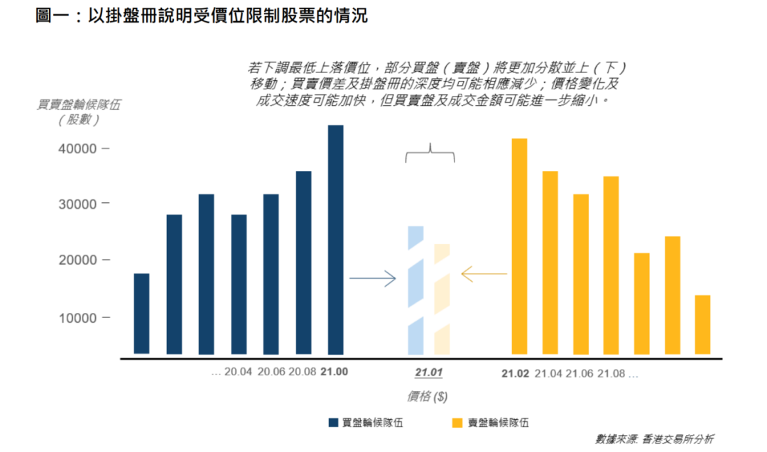 降低交易成本、提升流动性，港交所又出大招！  第1张