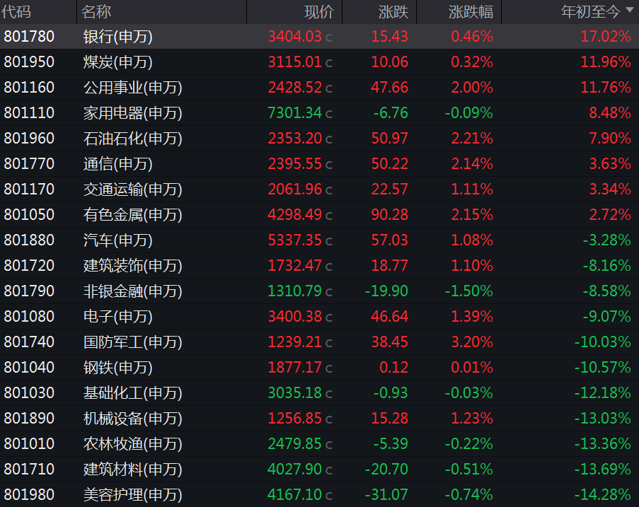 上半年涨超370%，是它！  第1张