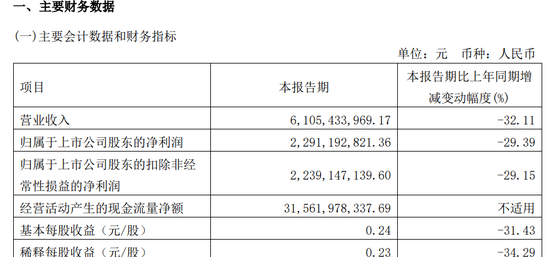 华泰证券股权冻结！发生了什么大事情……！？