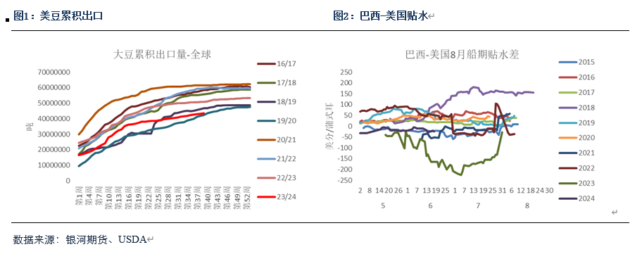 【粕类半年报】粕类市场驱动有限 交易主线或为预期差  第2张