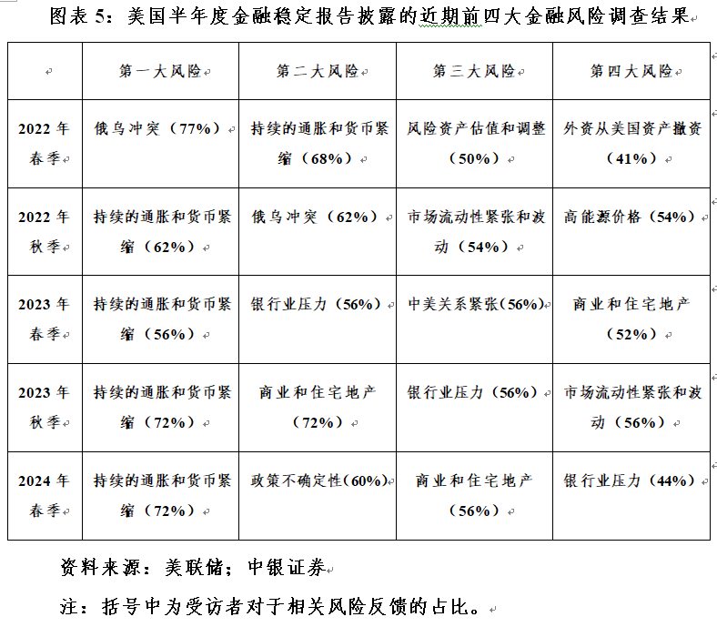 管涛：美联储脚下正传来冰河开裂的声音