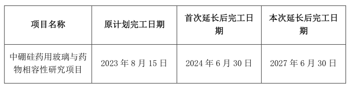 一口气延三年，正川股份部分募投项目再延期 股价年内累跌27%