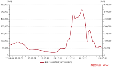 ETF日报：下半年红利、中特估行情仍有表现机会，关注红利国企ETF