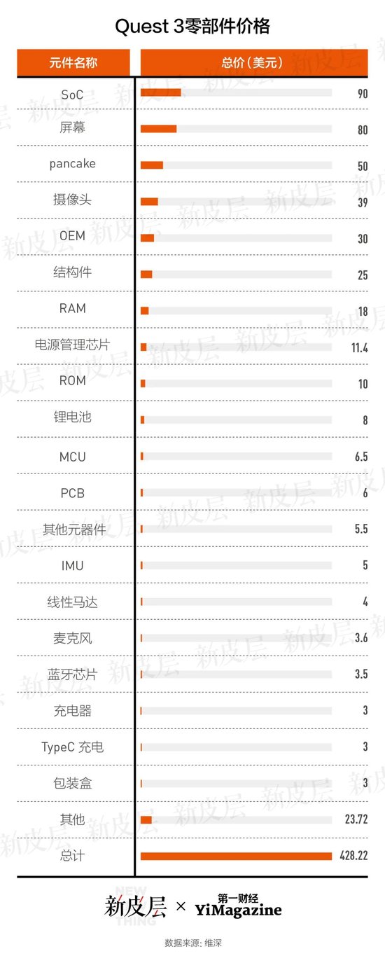 Vision Pro在华开售，它为什么那么贵？