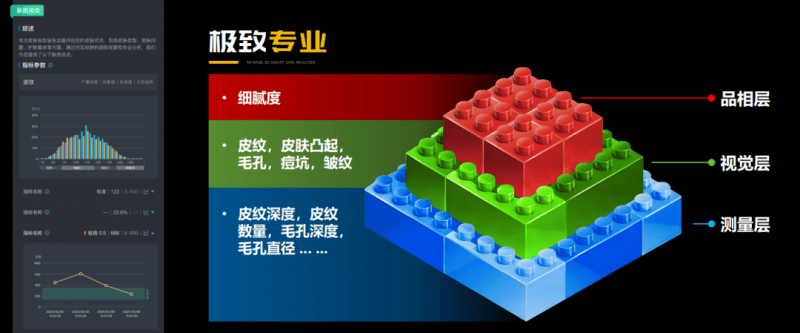 美际3D皮肤分析仪P2发布，引领行业新风潮