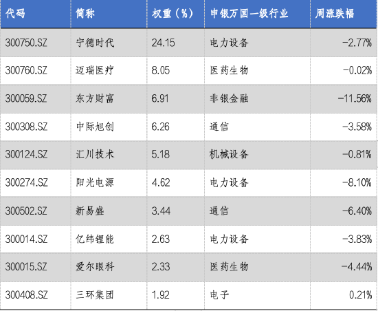 华安基金：成长板块调整，创业板50指数下跌4.23%  第1张