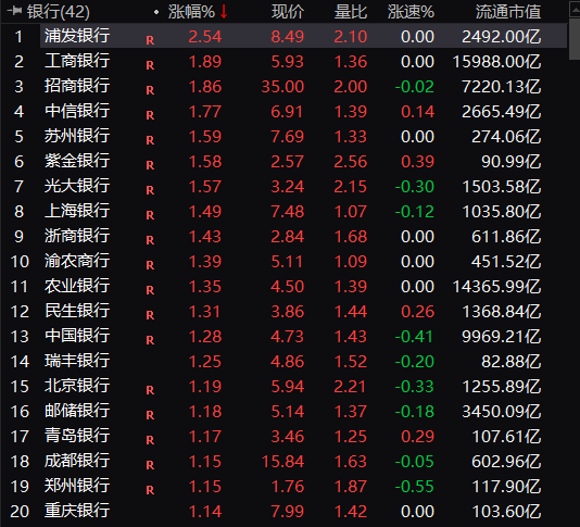 又爆了，“宇宙行”创新高！突发闪崩，狂跌20%！