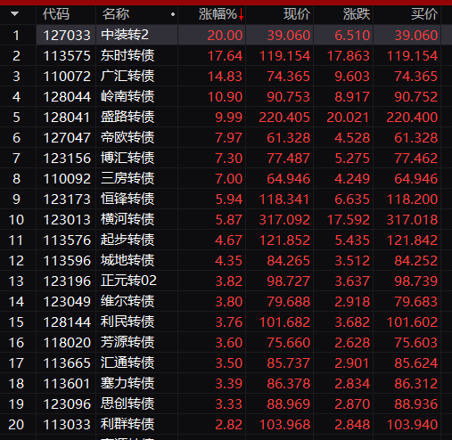 又爆了，“宇宙行”创新高！突发闪崩，狂跌20%！