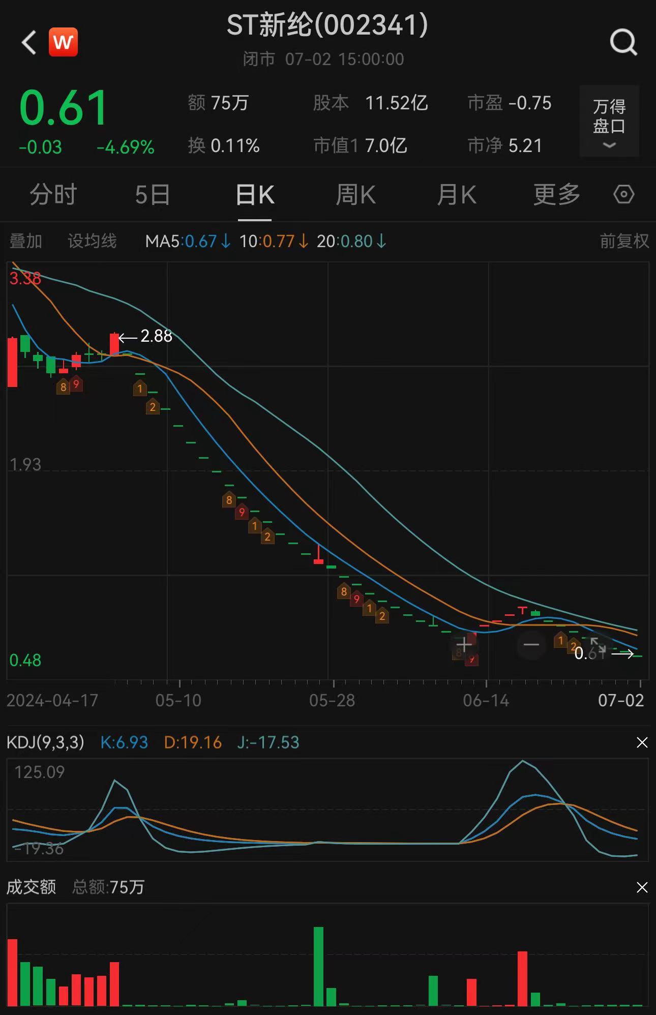 35个跌停，锁定1元退市！