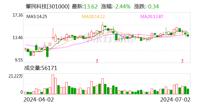 注意！肇民科技将于7月18日召开股东大会  第1张