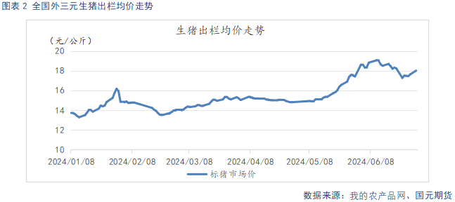 【生猪】二育托底猪价企稳 需求延续低迷格局  第4张