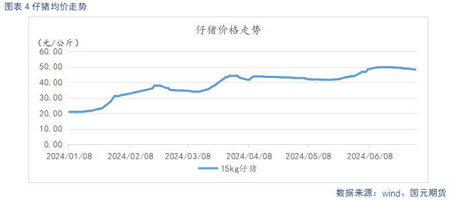 【生猪】二育托底猪价企稳 需求延续低迷格局  第6张