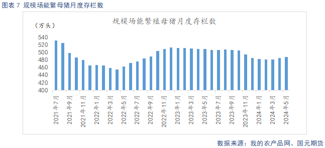 【生猪】二育托底猪价企稳 需求延续低迷格局  第9张